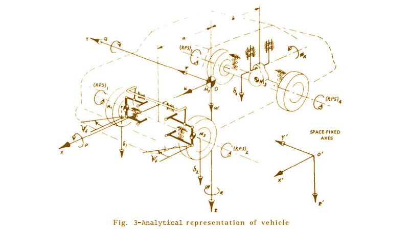 Illustration for article titled The James Bond Corkscrew Jump Was The First Computer-Modeled Stunt